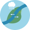 Waterkwantiteit